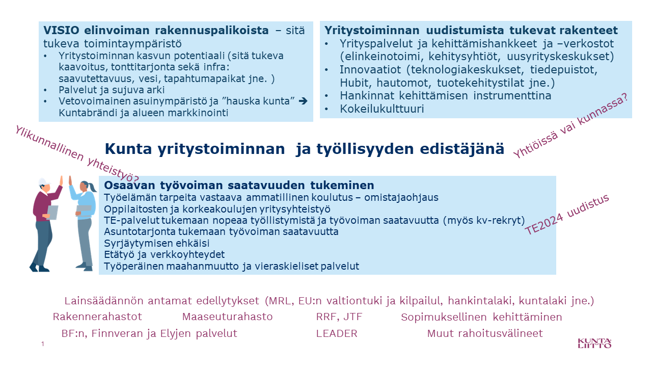 Miten Kunnat Voivat Tukea Alueensa Yritysten Työvoiman Saatavuutta ...